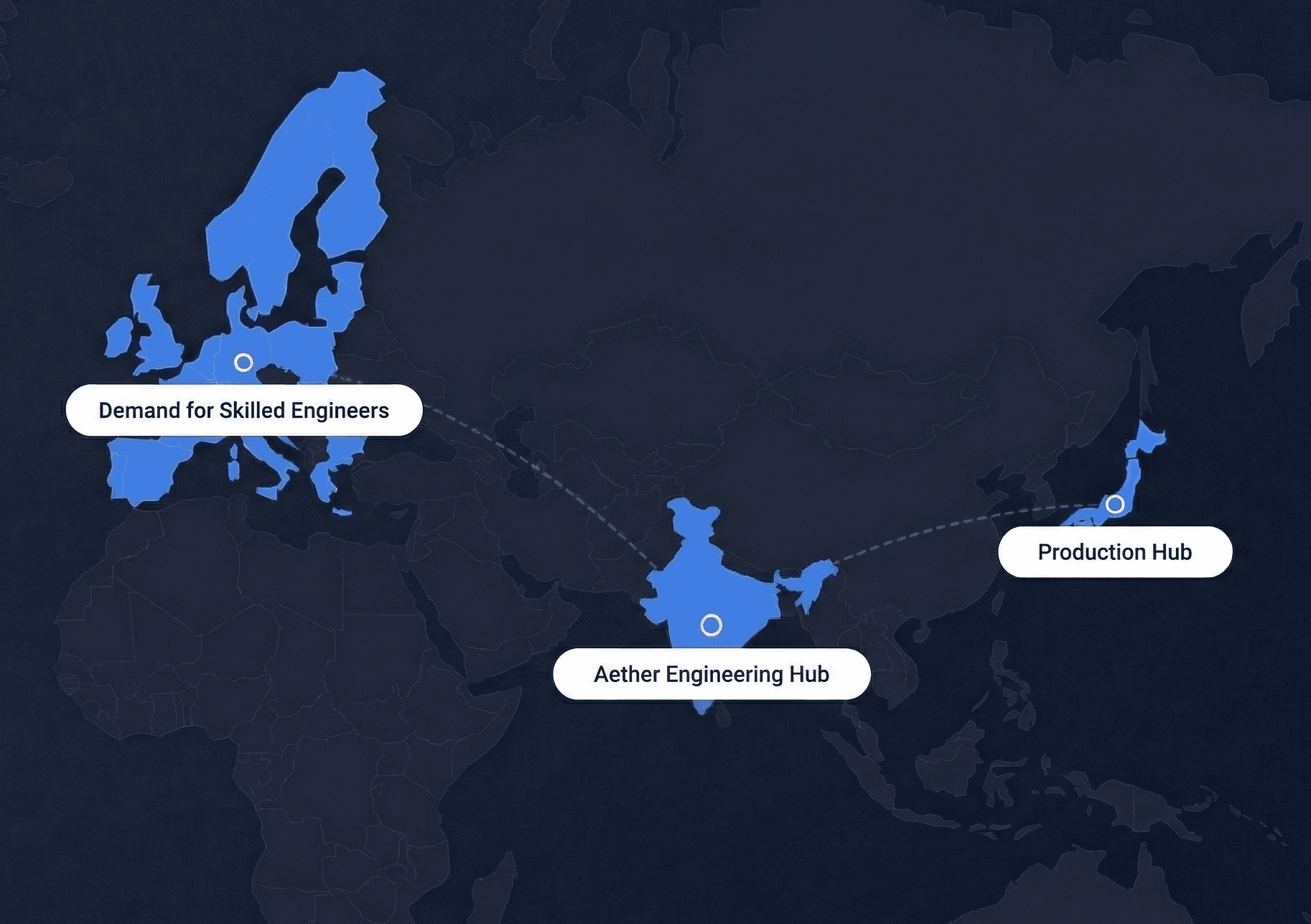 Global operations map showing Aether Engineering Hub in India, connected to Europe and Japan